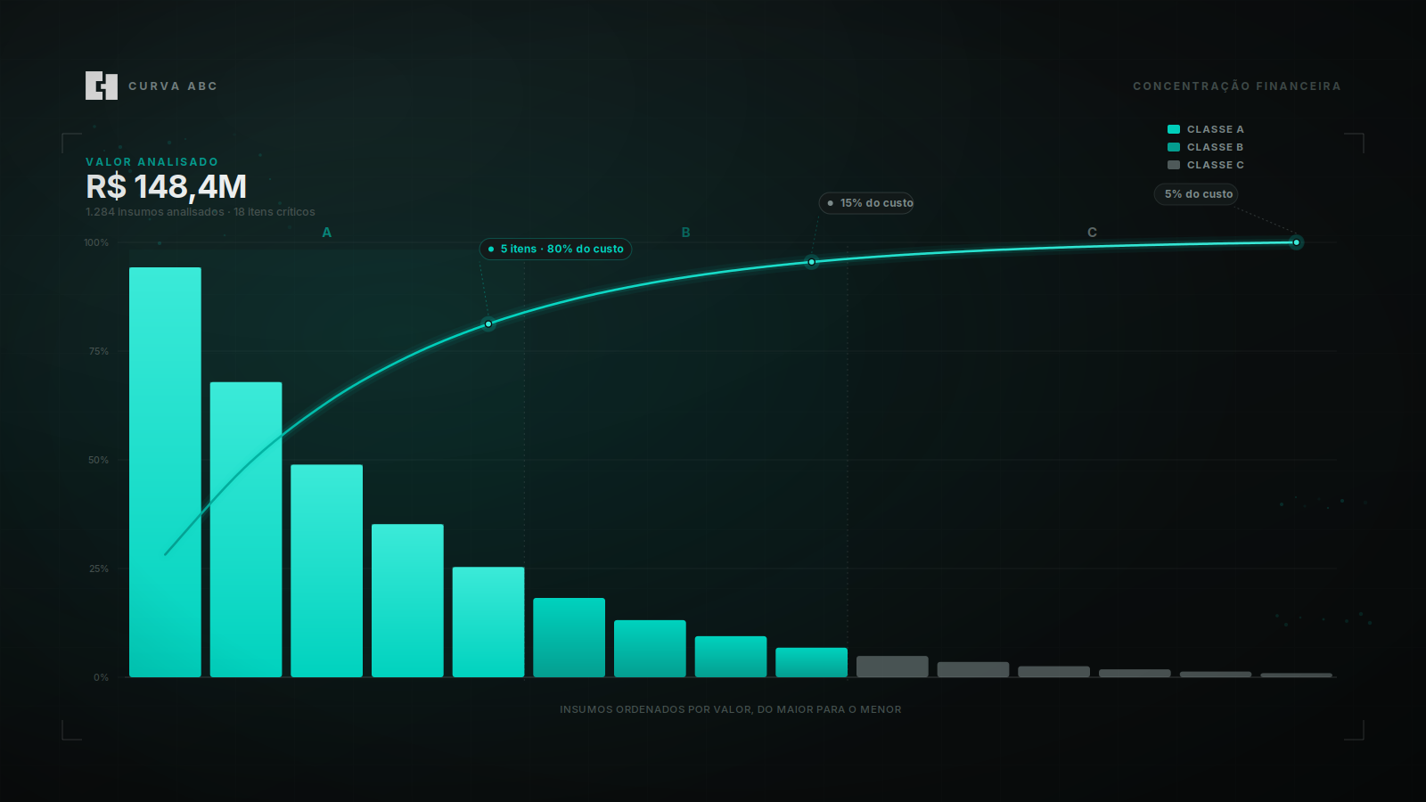 Dashboard Curva ABC — Engenharia · EngData