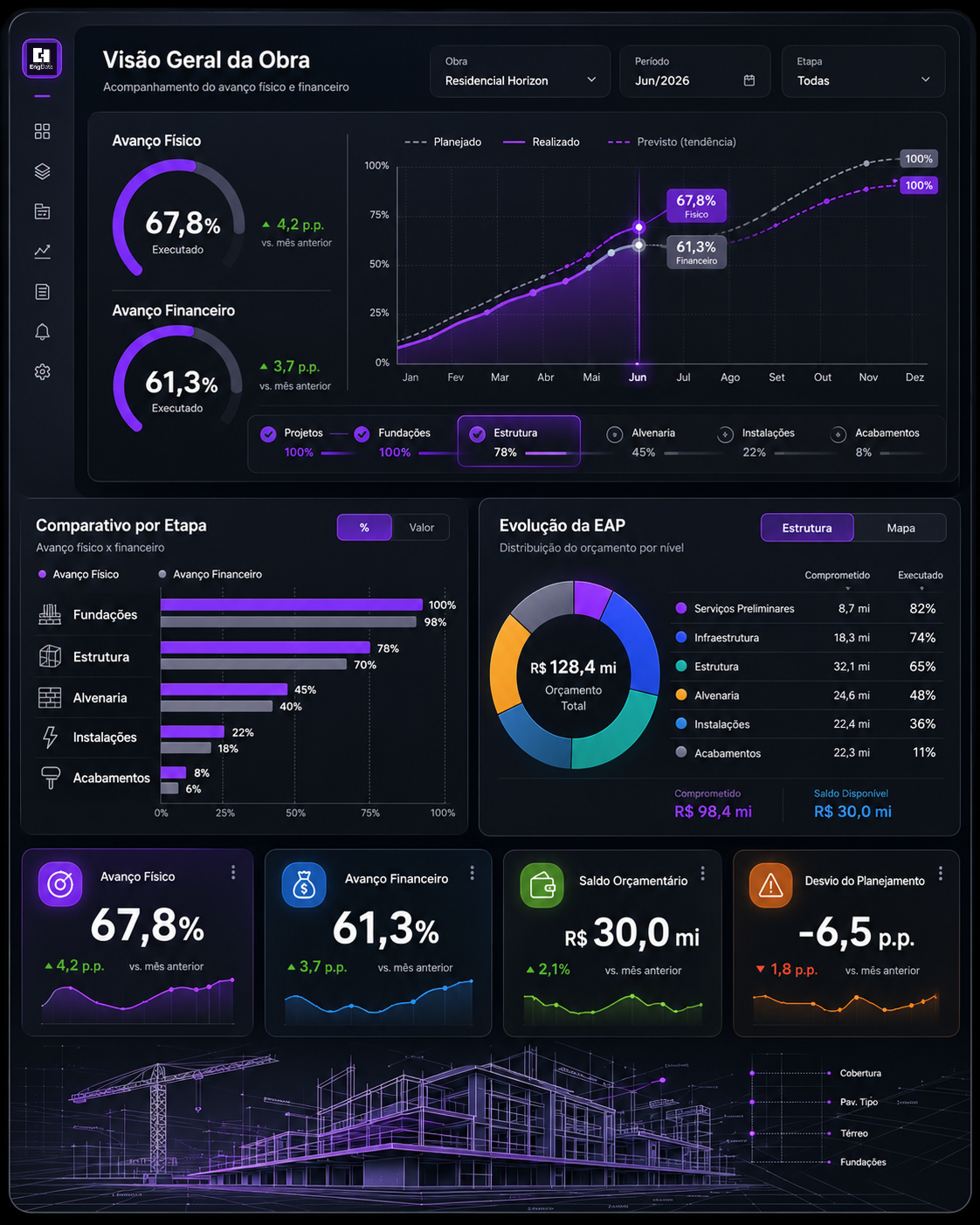 Dashboard Mapa de Avanço da Obra — Planejamento · EngData