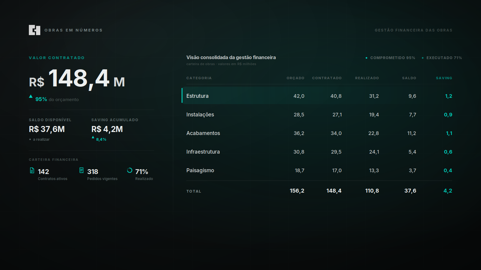 Dashboard Obras em Números — Gestão de Obras · EngData