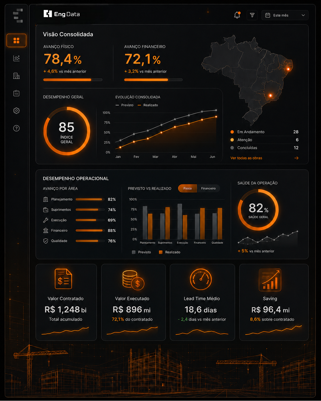 Dashboard Painel Executivo — Engenharia · EngData