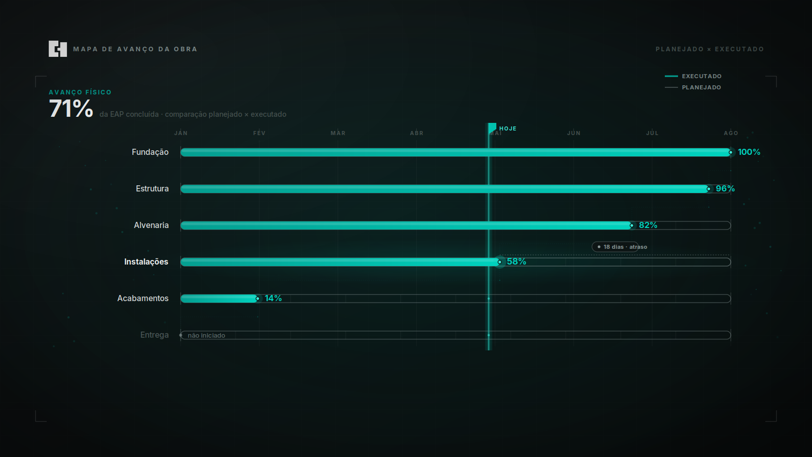 Dashboard Mapa de Avanço da Obra — Planejamento · EngData