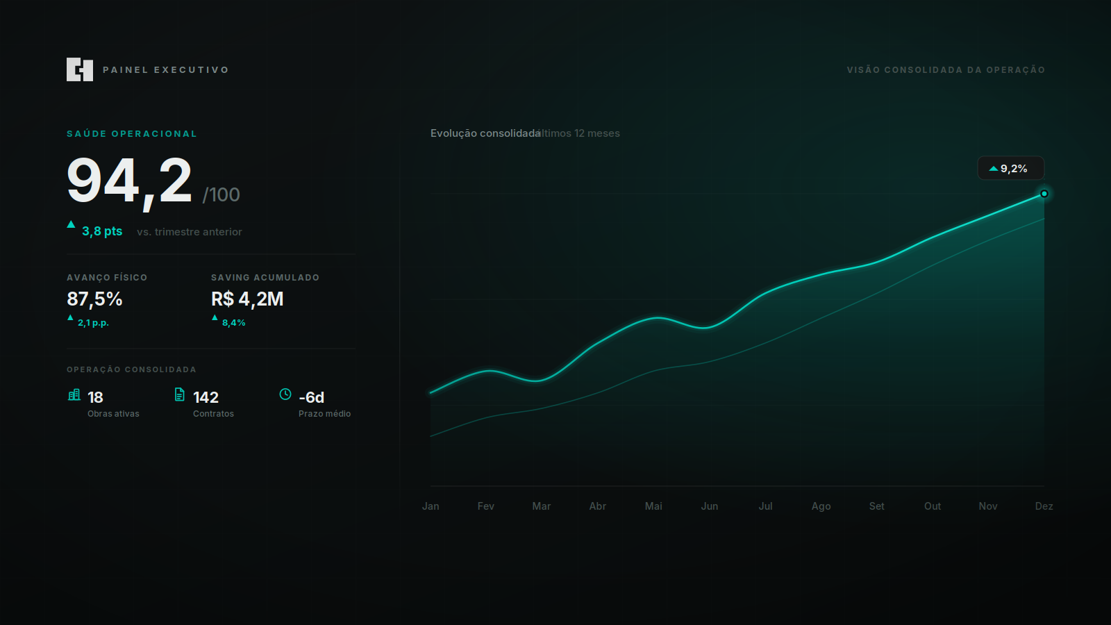 Dashboard Painel Executivo — Engenharia · EngData